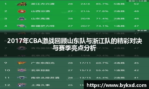 2017年CBA激战回顾山东队与浙江队的精彩对决与赛季亮点分析