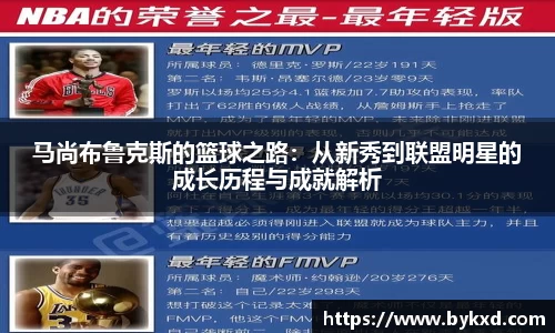 马尚布鲁克斯的篮球之路：从新秀到联盟明星的成长历程与成就解析